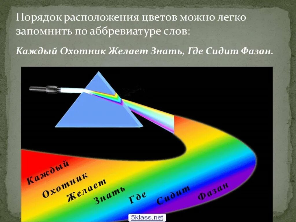 Тест дисперсия света цвета тел 9 класс. Дисперсия света проект. Дисперсия света каждый охотник. Дисперсия света цвета тел 9 класс. Дисперсия света в природе презентация.