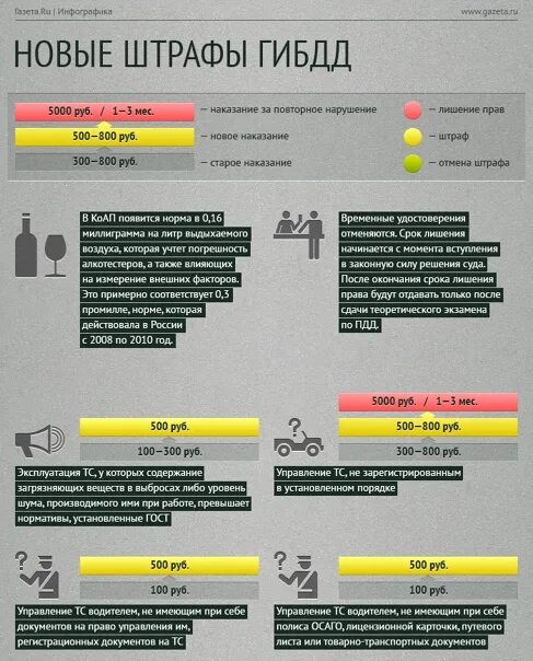 Новые штрафы гаи. Изменения пдд 2022. Новые штрафы гаи. Новые штрафы. Сотрудник дпс.