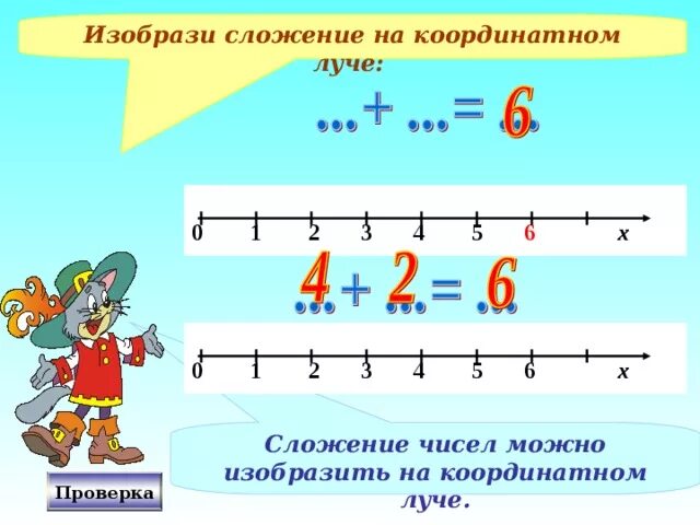 Вычитание чисел на координатной прямой. Сложение на координатном луче. сложение чисел на координатном луче. как изобразить на координатном луче сложение. изобразите на координатном луче сложение.