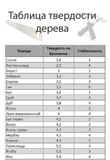 Твердость древесины
