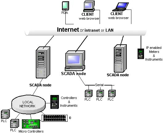 Weakly. Бренд система. Connection node. Communication nodes sign. Vcloud.