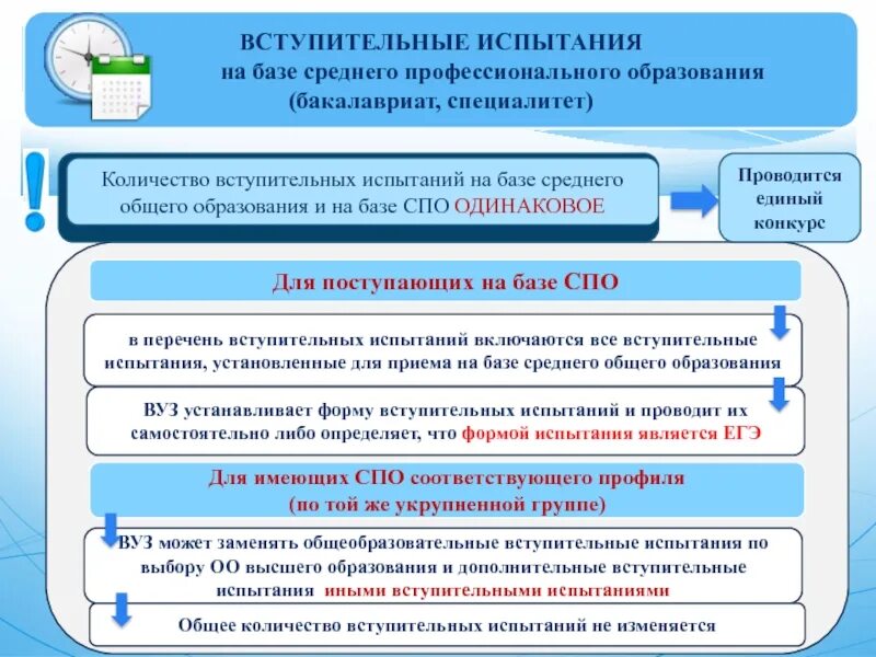 Вступительные испытания на базе профессионального образования. На базе среднего общего образования. Базе среднего общего. На базе среднего общего образования. На базе среднего образование 1 год 10 мес.