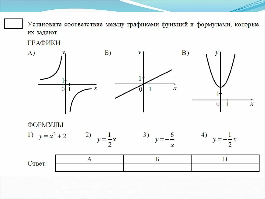 Функция в классе c. Соотношение графиков функций и их формулы. Алгебра 9 класс графики функций и их формулы. Виды графиков Алгебра 9 класс. Формула графиков функций параболы гиперболы.