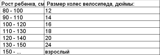 Диаметр колес 26 на какой рост. Диаметр колес и рост ребенка. Диаметр колёс велосипеда по росту. Диаметр колес велосипеда на рост 140. Диаметр колес взрослого велосипеда.