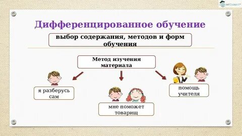 Дифференциация на уроке