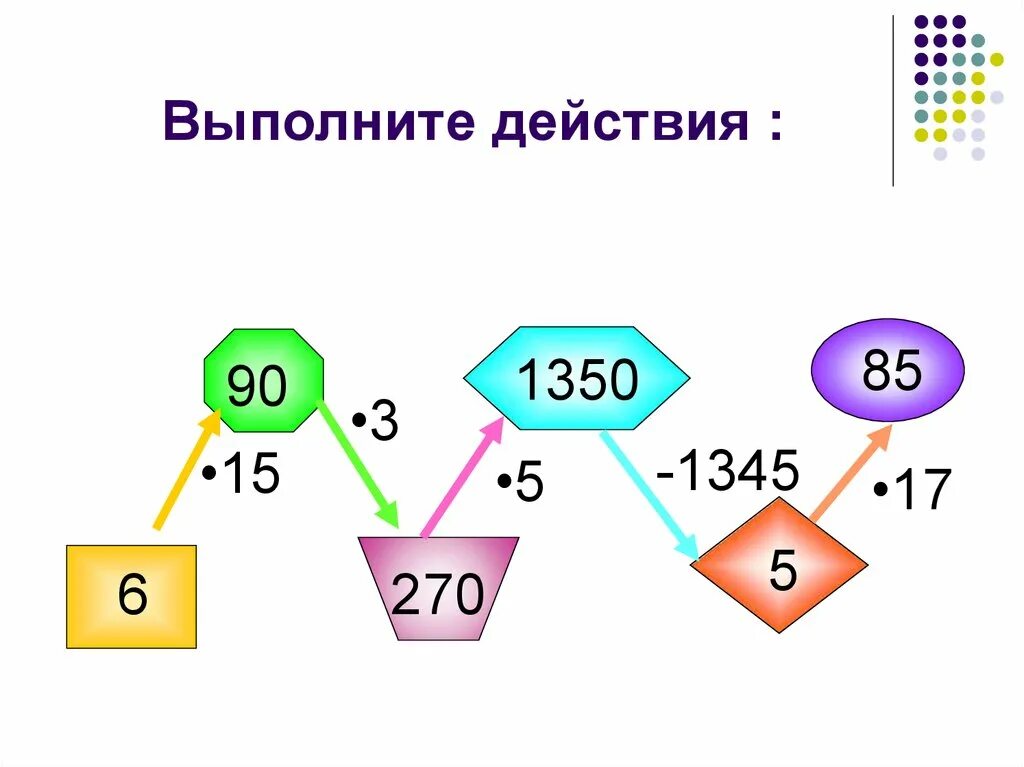 Тема арифметические действия с рациональными числами. Задания для устного счета. Арифметические действия с рациональными числами. Правила арифметических действий с рациональными числами 6 класс. Арифметические действия 6 класс.