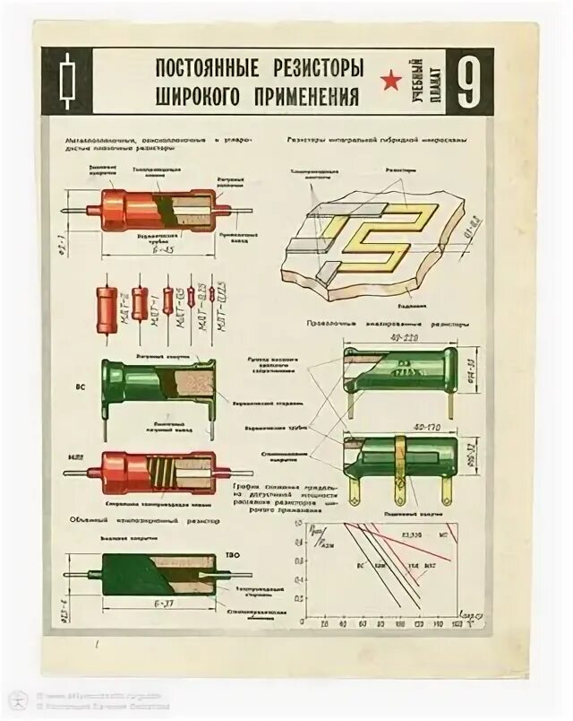 Подстроечный резистор smd выводы. Основные параметры резисторов. С2-23 резистор цветность. Устройство пускового резистора электровоза. Полупроводниковый резистор на схеме.