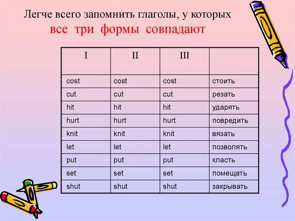 3 форма ру. Cost 3 формы глагола. Неправильная форма глагола cost. Вторая форма неправильного глагола cost. Три формы неправильного глагола cost.