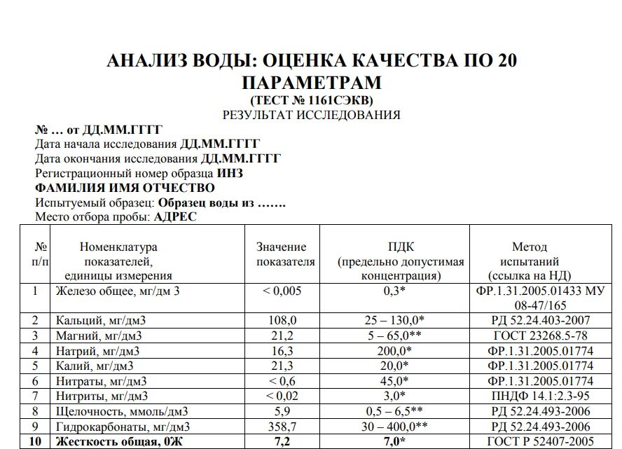 Анализ воды правильно