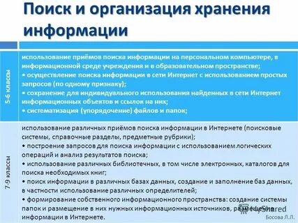 Практик применения в организациях в