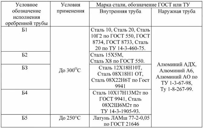 Расшифровка марки стали 5хнм. Маркировка сталей по ГОСТУ. Расшифровать марки легированных сталей 5хнм. 5хнм сталь расшифровка.