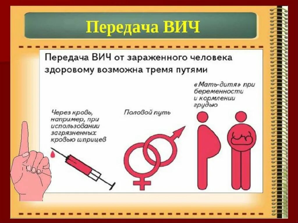 Каким образом передается. Передача ВИЧ. Как передается ВИЧ. СПИД пути передачи. ВИЧ передается какими путями.