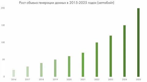 Цифра аналитика