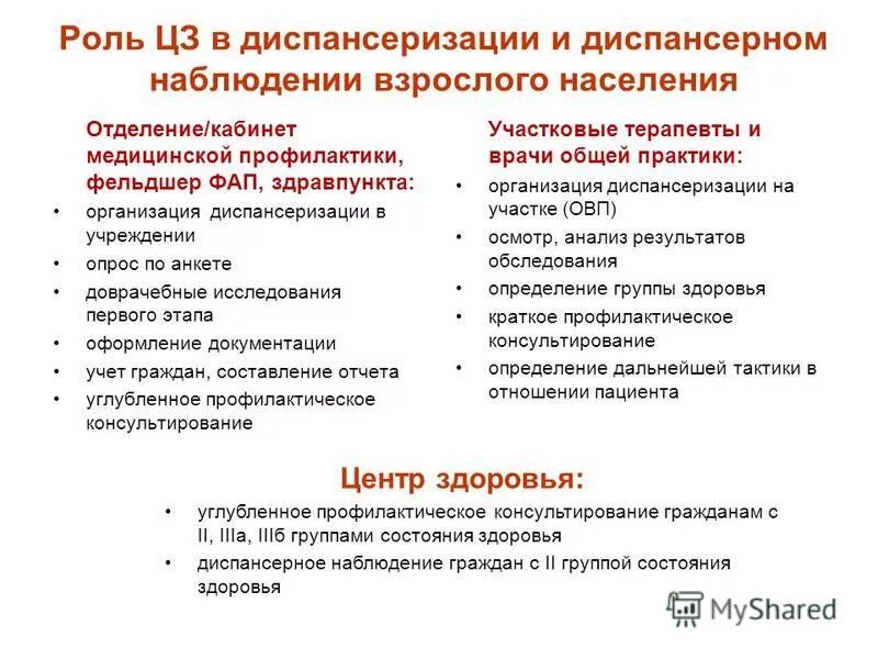 специализация библиотеки. роль медсестры в диспансеризации. роль медсестры в проведении диспансеризации. роль медицинской сестры в проведении диспансеризации населения. диспансеризация роль медицинской сестры в проведении диспансеризации.