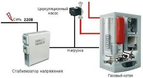 Как подобрать стабилизатор для газового котла