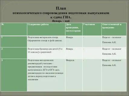 Проект гиа 2025