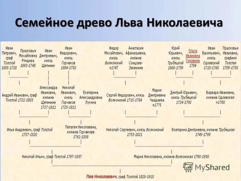 Отпрыск рода орловых том 5