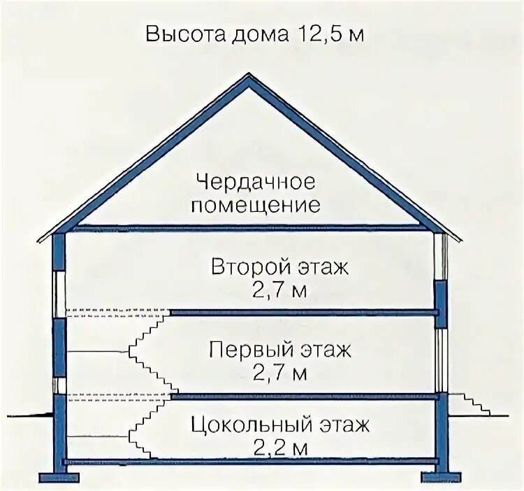 Высота дома 22 этажа