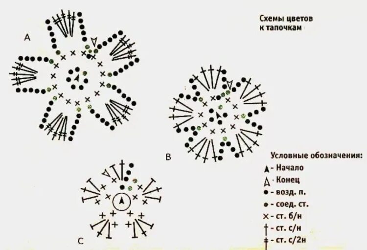 Схема цветов крючком красивые. Цветок пятилистник крючком схема. Простые схемы вязания крючком для начинающих. Вязание крючком простые цветы схемы и описание. Схема вязания цветка крючком для начинающих.