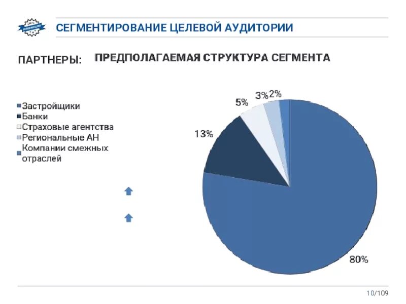 Емкость целевого сегмента. Сегменты целевой аудитории. разбор целевой аудитории по сегментам. диаграмма целевой аудитории.