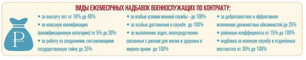 Ежемесячная надбавка за контракт. Ежемесячная надбавка за особые достижения в службе военнослужащим. Ежемесячная надбавка за особые достижения в службе что это. Ежемесячная надбавка за особые условия военной службы. Надбавка за особые условия военной службы контракт.