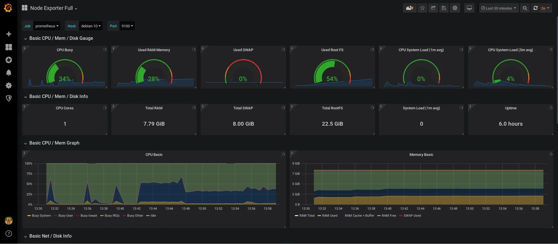 Графана дашборды. Мониторинг серверов Linux Grafana. Ubuntu Prometheus Grafana. Prometheus dashboard. Grafana install