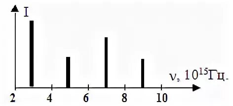 1015 9