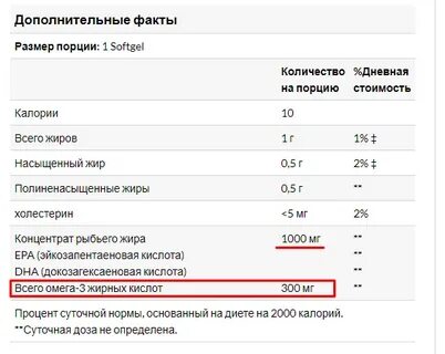 Сколько омеги 3 в икре