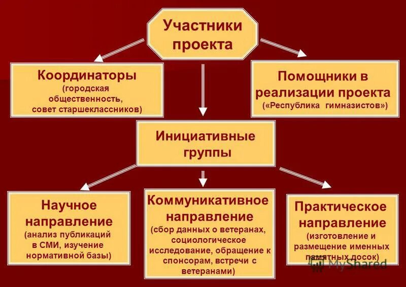 Направления сбора информации. Направления сбора информации