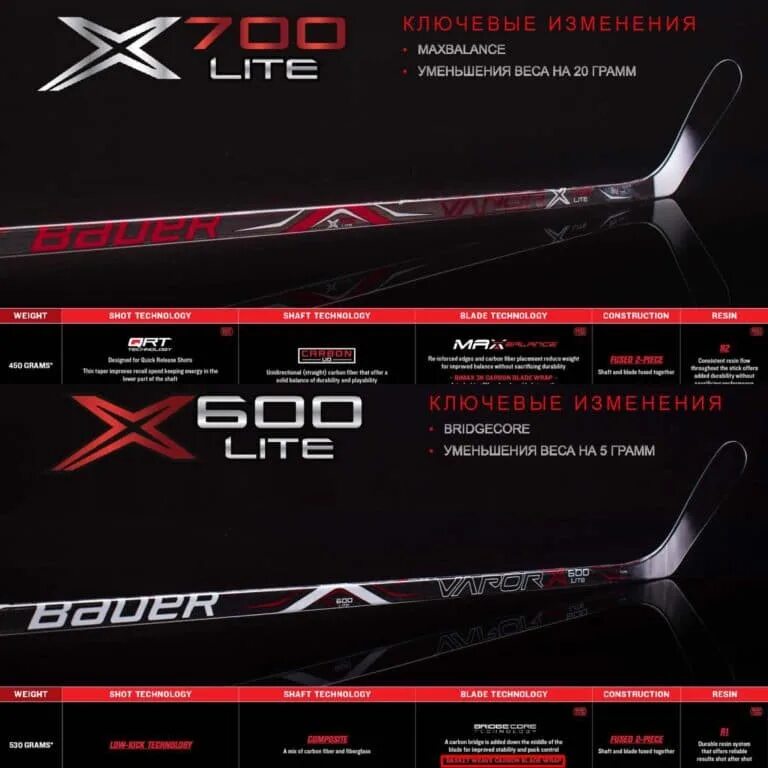 Вес клюшек bauer. Линейка клюшек bauer vapor. эволюция клюшки bauer vapor. бауэр клюшка последняя линейка.