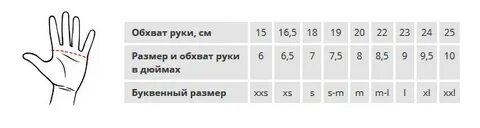 Как определить размер хоккейных краг
