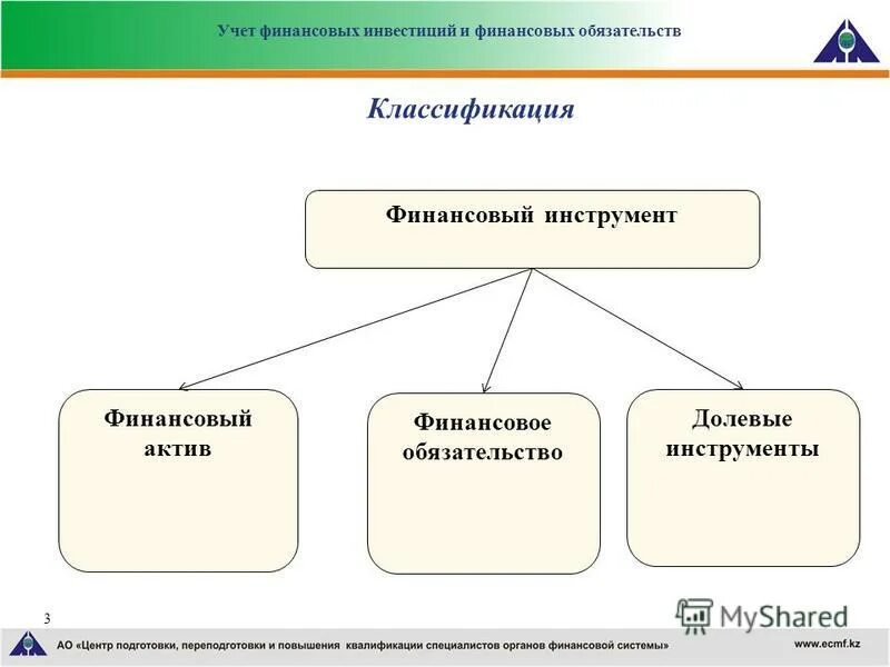 Долевые финансовые инструменты