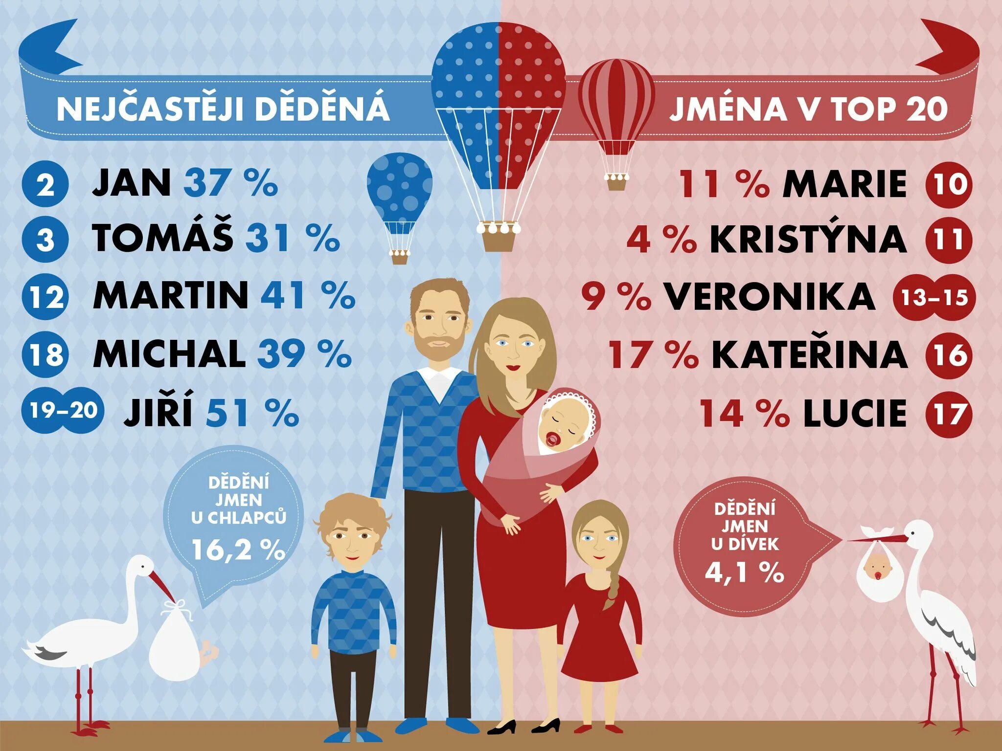 Самые популярные имена в болгарии. Чешские имена мужские. Чешские фамилии мужские. Чешские фамилии женские. Чешские имена мужские список.