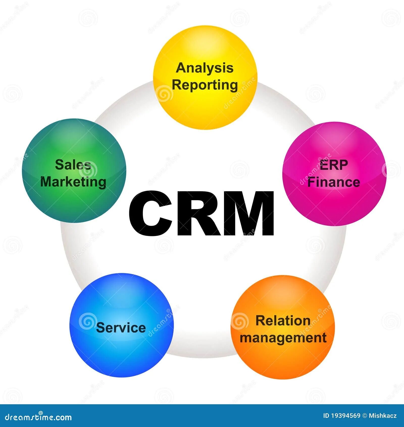 Crm маркетинг. Crm иллюстрация. Ru. Работа в crm системе что это. Crm система интерфейс.