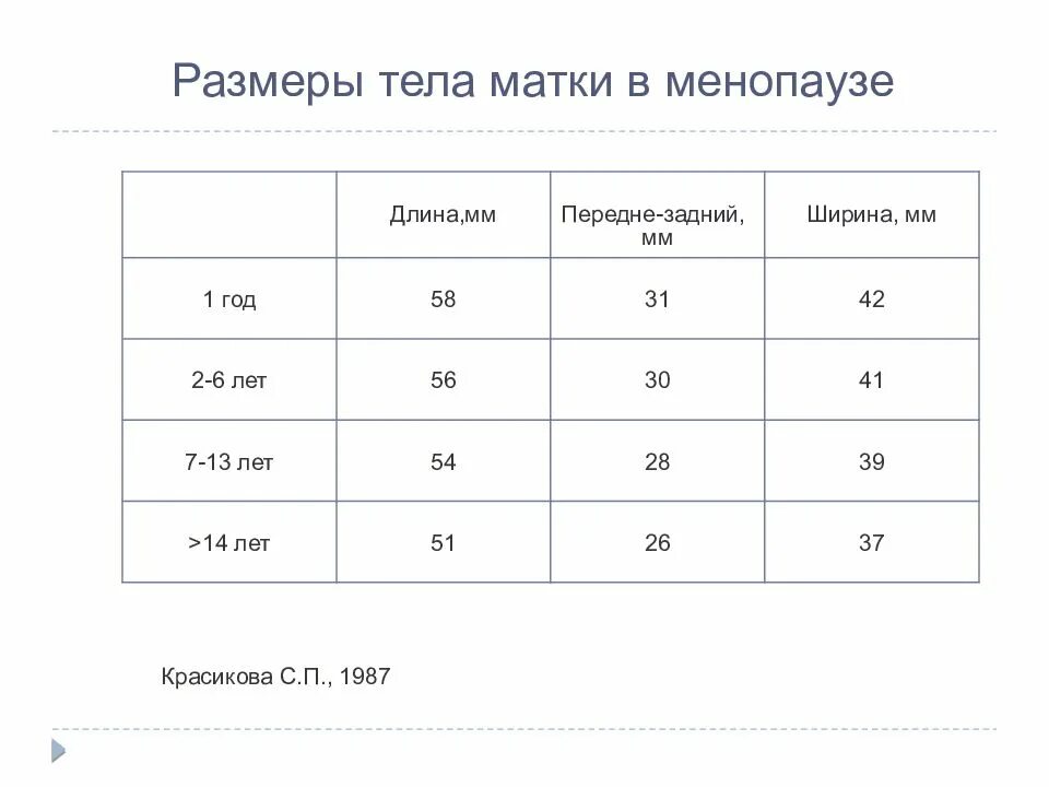 Размеры матки в менопаузе