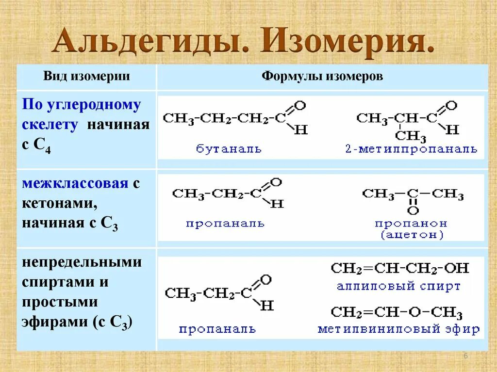 Кетоны строение изомерия. 3 Альдегид. 4 Альдегида. Ch2-Ch=c-ch3-ch2-Ch-ch3-ch3.