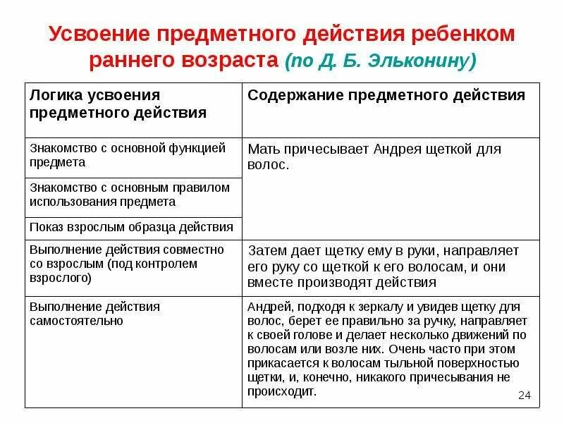 Алгоритм усвоения. Алгоритм усвоения