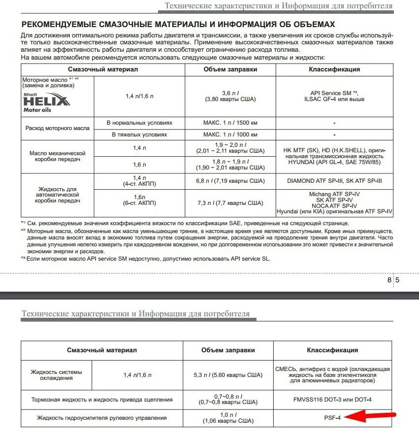 Солярис 1.6 масло в двигатель объем. Объем масла в коробке автомат Солярис 1.6. Технические жидкости Солярис 1.6 2014г. Объем масла в АКПП Солярис 1.6.