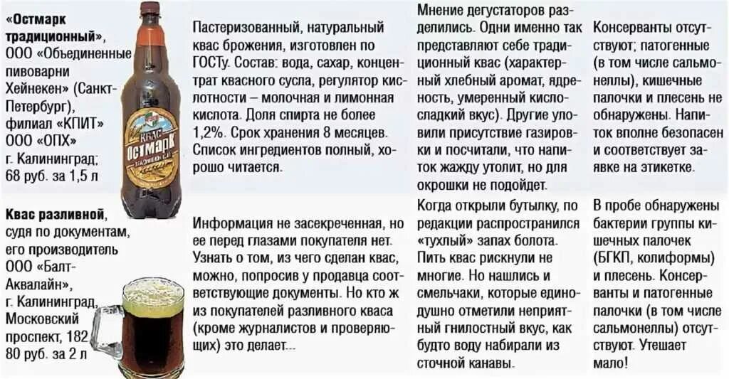 Процент спирта в квасе