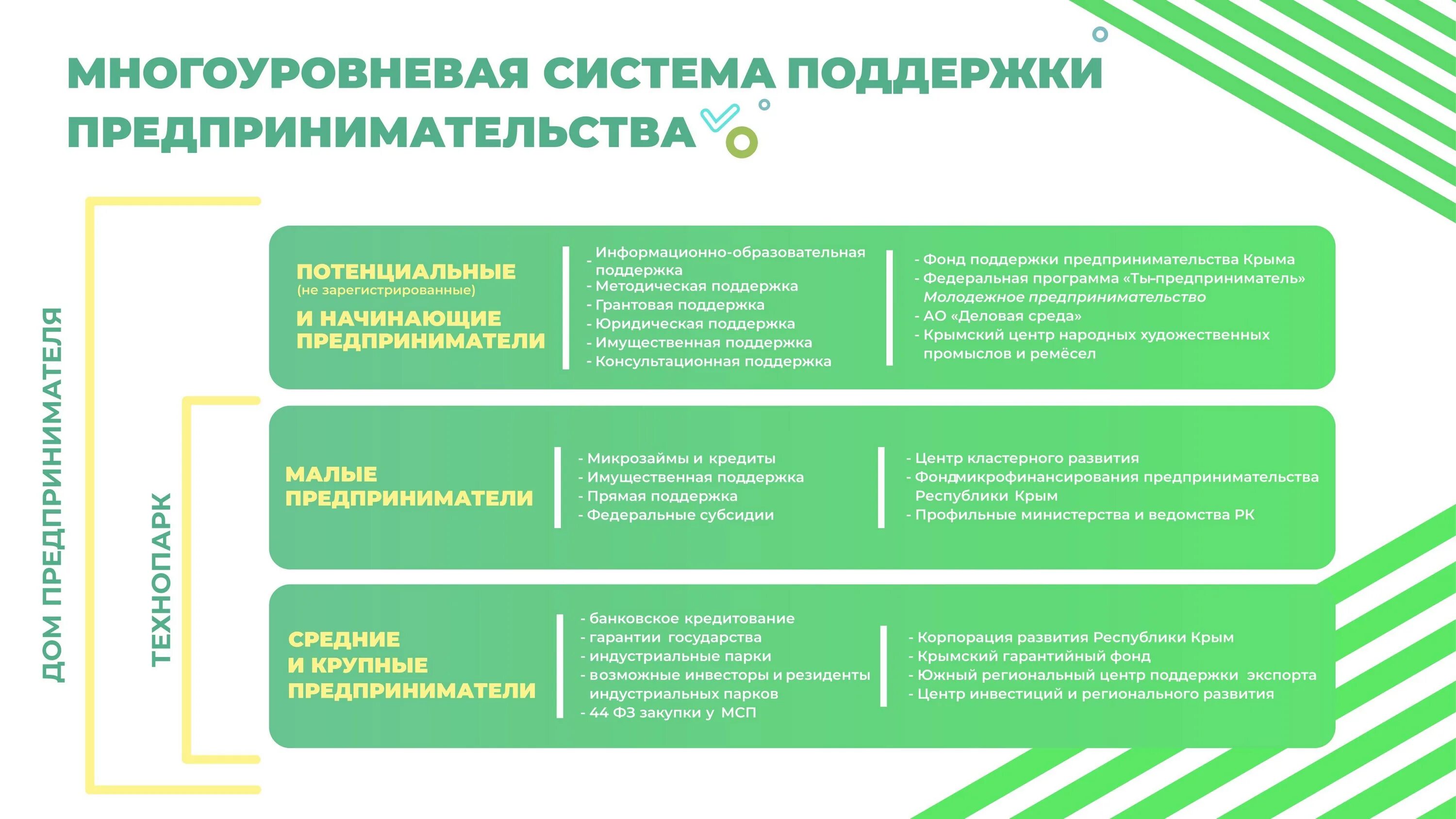 Государственная поддержка. Государственная поддержка малого и среднего предпринимательства. Государственная поддержка малого и среднего бизнеса. Региональные программы поддержки малого бизнеса.