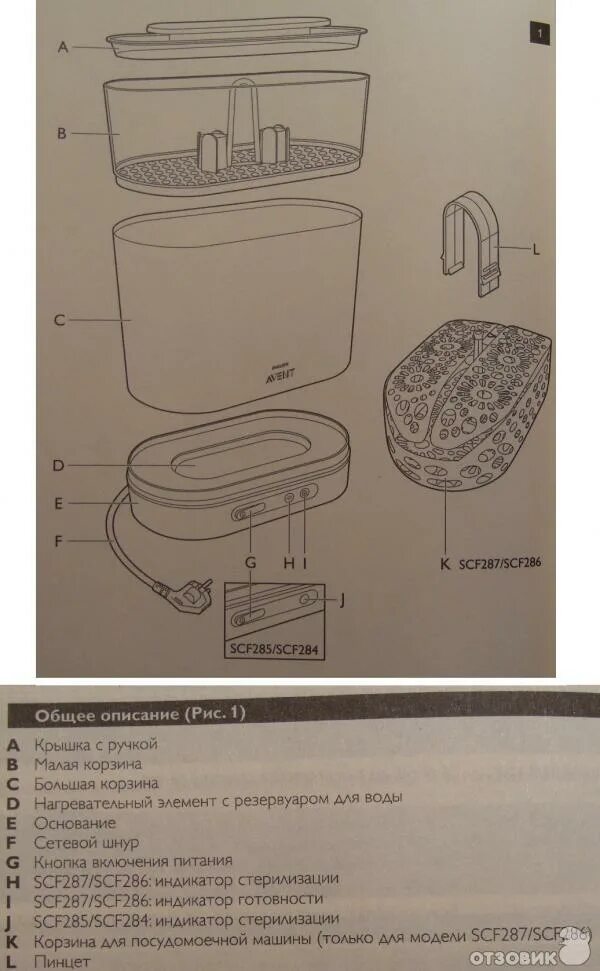 Стерилизатор kunder инструкция. Стерилизатор Авент 284/03. Scf284. Стерилизатор для бутылочек Angtale. Стерилизатор для бутылочек инструкция.
