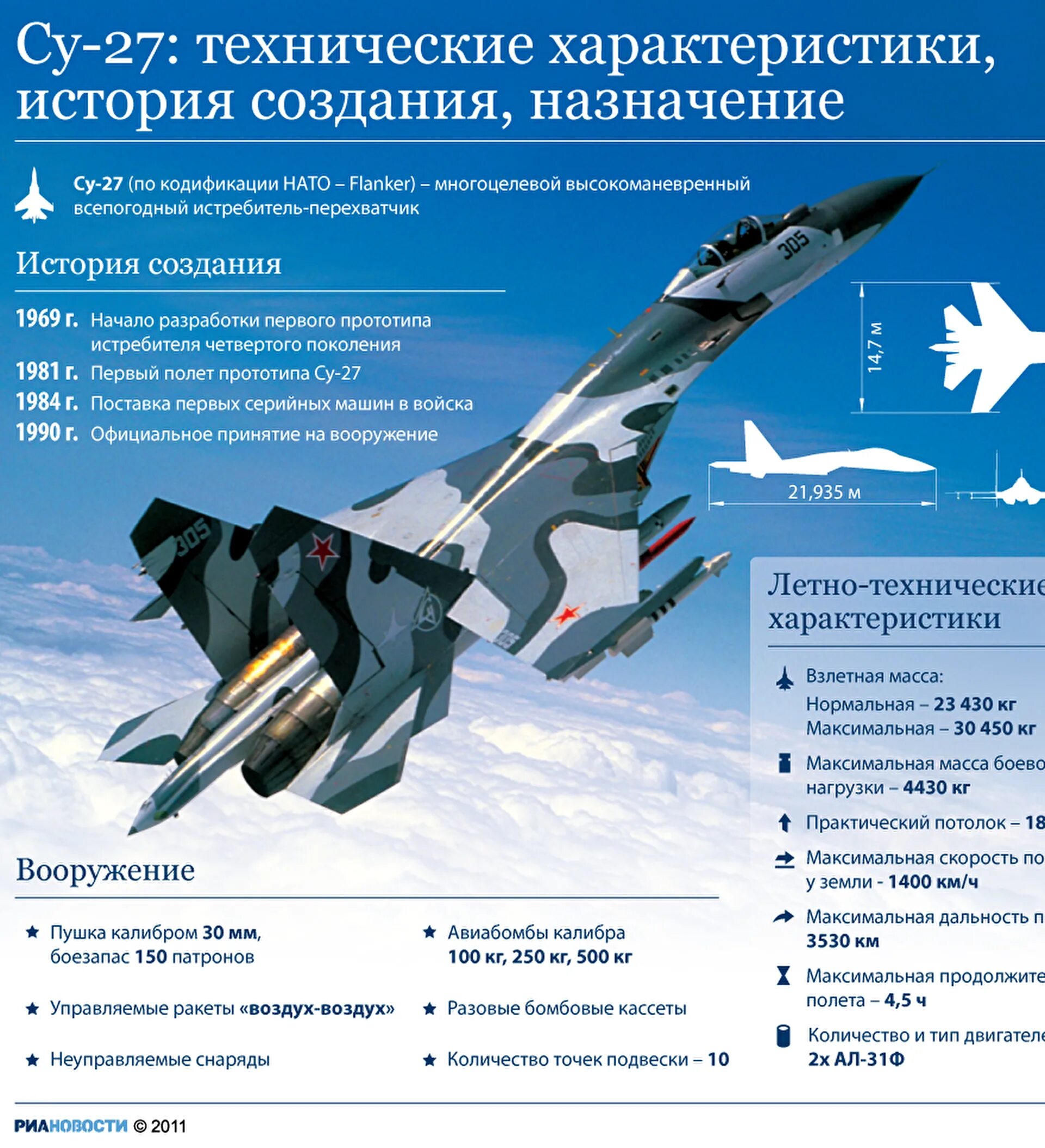Истребители список. ТТХ Су 27. Тактико-технические характеристики самолёта Су-27к. Су-27 характеристики. Су 27 тактико технические характеристики.
