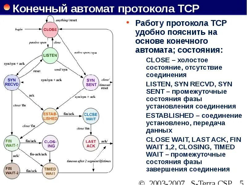 Алгоритм конечного автомата. Схема конечного автомата. конечный автомат состояний. конечный автомат пример. примеры конечных автоматов пример.