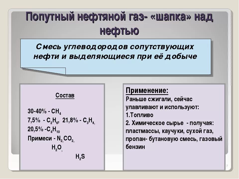 Свободный газ нефть. Состав природных источников углеводородов. Природные источники углеводородов природный ГАЗ. Природные и попутные нефтяные ГАЗЫ. Природные источники углеводородов попутный нефтяной ГАЗ.