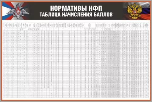 Таблица сдачи физо для военнослужащих. Таблица ФП для военнослужащих. Таблица нормативов ФП для военнослужащих. Нормативы НФП для военнослужащих. Нормативы фп для военнослужащих 2023