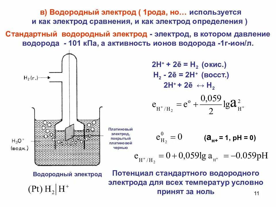 Электроды в гальваническом элементе. Гальванический элемент с водородным электродом. Водородный электрод схема гальванического элемента. 1. Стандартный водородный электрод.. Уравнение реакции гальванического элемента