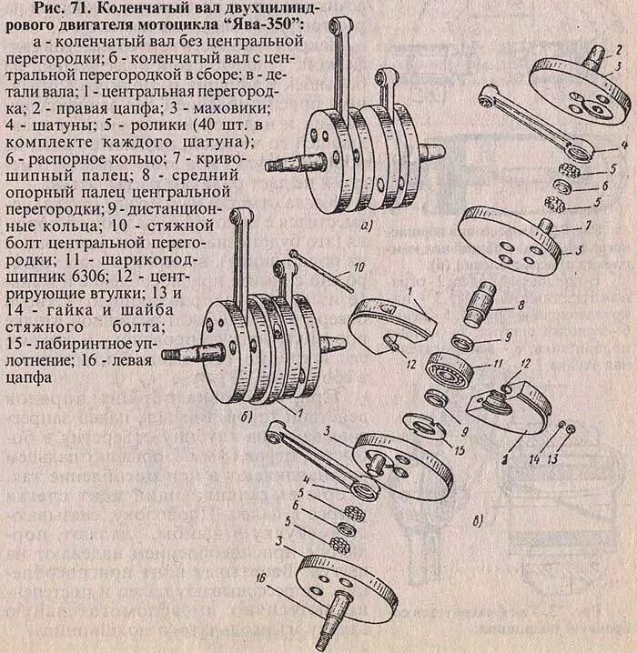 Чертеж коленвала мотоцикла Ява 634. Схема коленвала Ява 638. Схема коленчатого вала мотоцикла Ява 638. Схема мотора Ява 634.