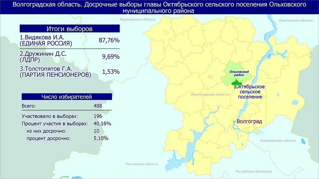 Выборы Вологда. Итоги выборов по ЦФО. Выборы президента по многомандатным округам. Куностьское сельское поселение Белозерского района.