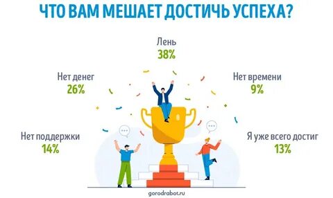 Гордость успеха