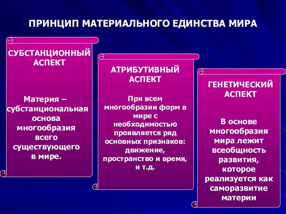 Материальный принцип. Принцип материального единства. принцип единства мира. материальное единство мира. материальное единство мира в философии.